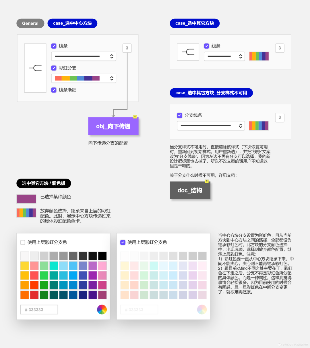 高保真原型 | XMind优化方案的设计过程