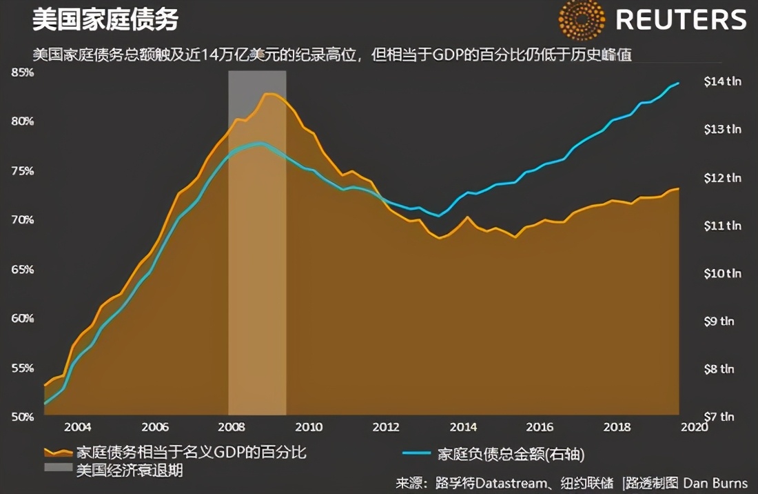 华人眼中的美国房地产：有房也是一种负担