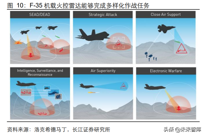 军工行业2020年度中期投资策略：敌戒与自强