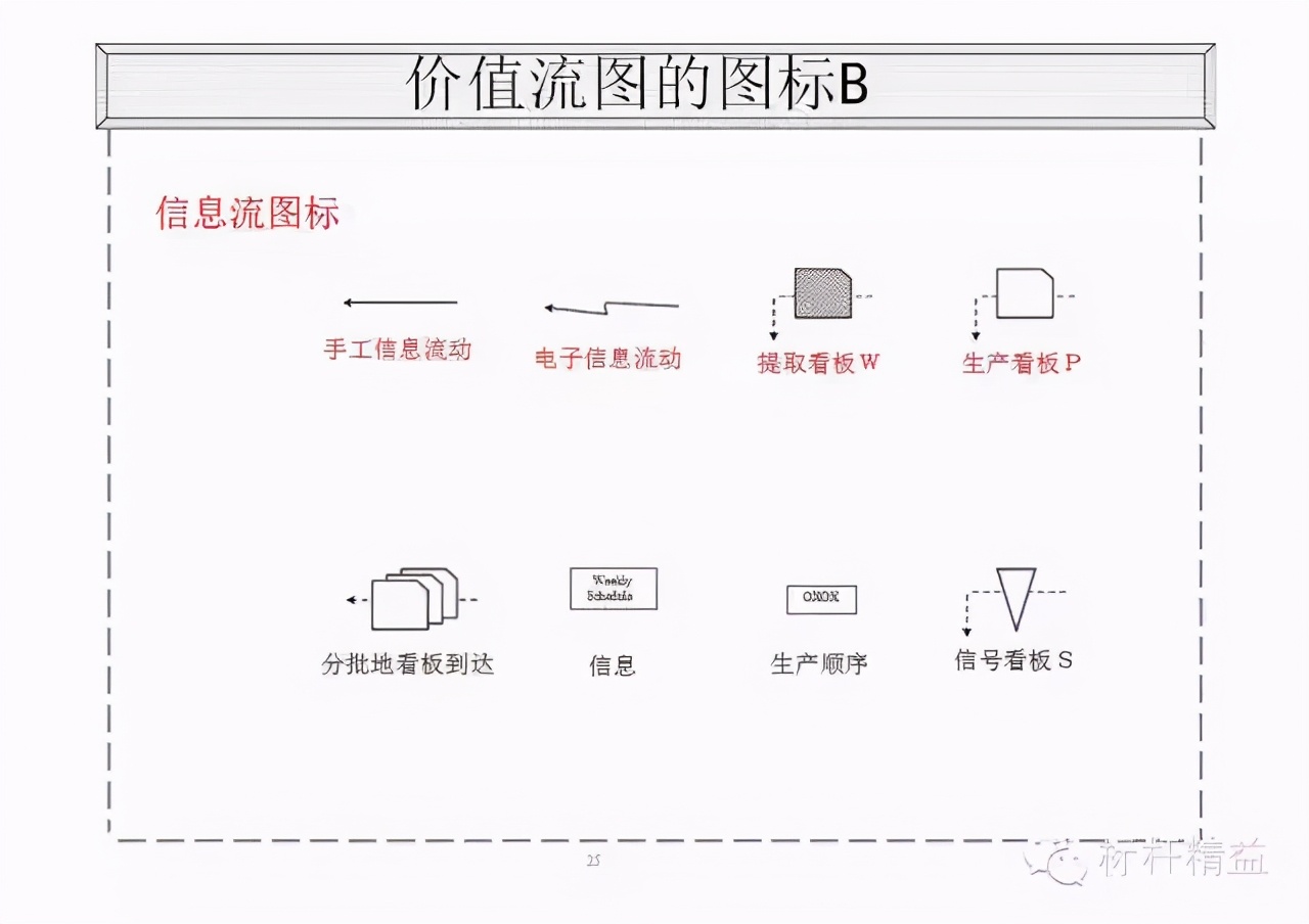 精益PPT干货：价值流图