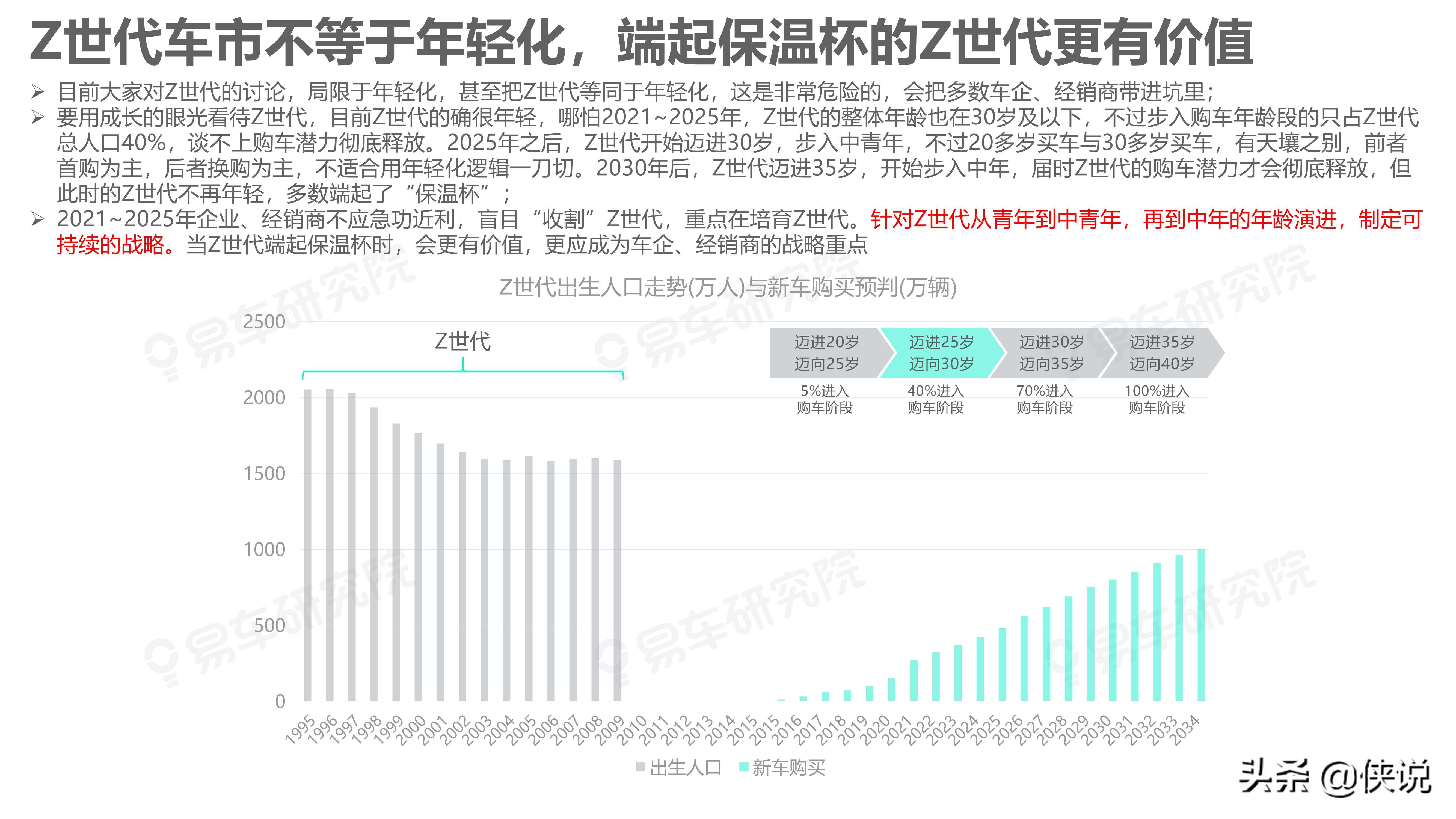 易车研究院：如何拿捏Z世代；Z世代洞察报告(2021版)