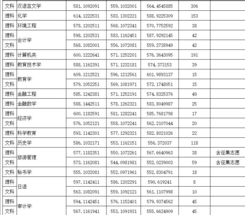 四川师范大学是几本院校?是一本二本(图5)