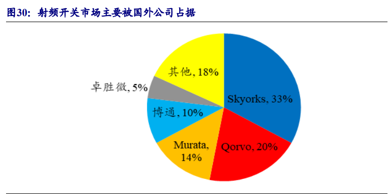 分立器件行业专题报告：功率半导体和射频芯片