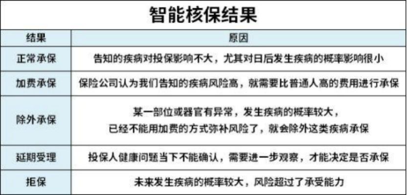支付宝好医保：拒赔，我们是专业的