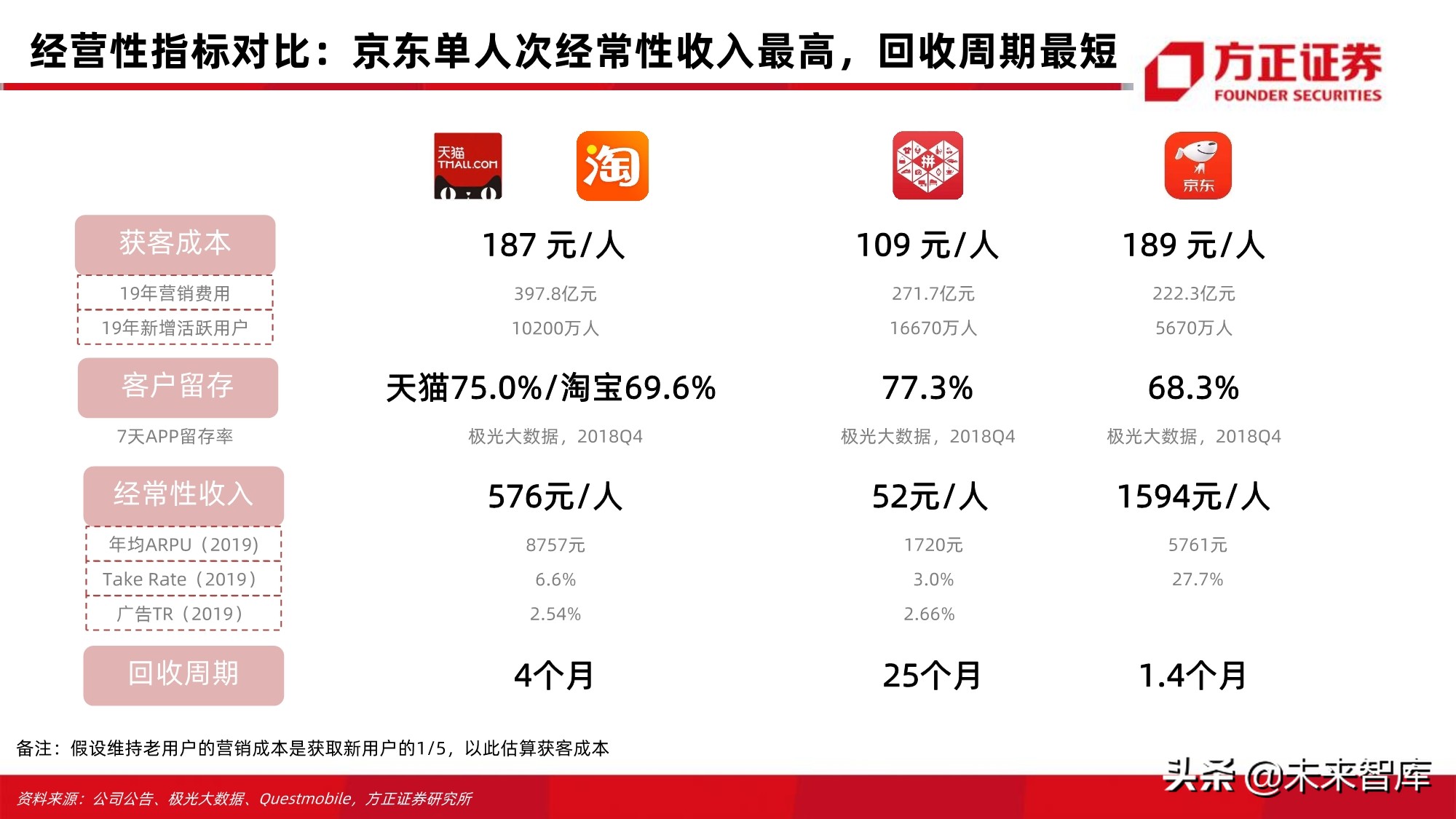 电商行业123页深度对比分析：开放的闭环