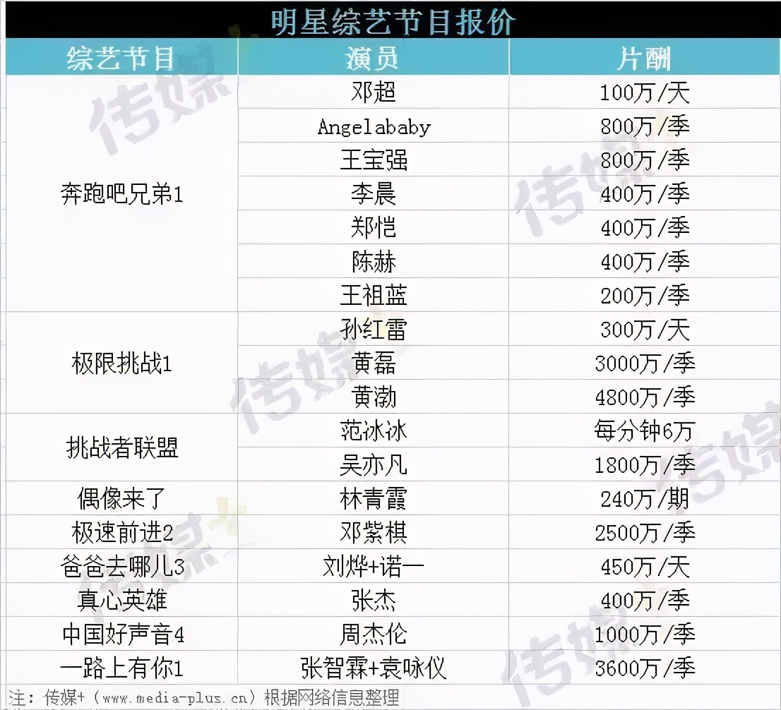 劣跡藝人，是否能影響青少年的價值觀？