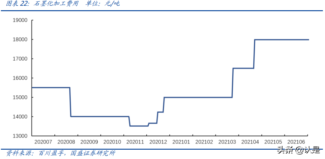 璞泰来专题研究：一体化布局加速，负极龙头乘风起航