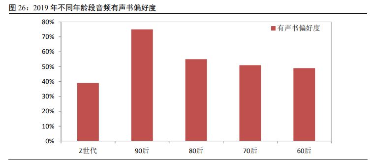 数字阅读专题报告：行业之变全梳理，赛道拓宽价值凸显