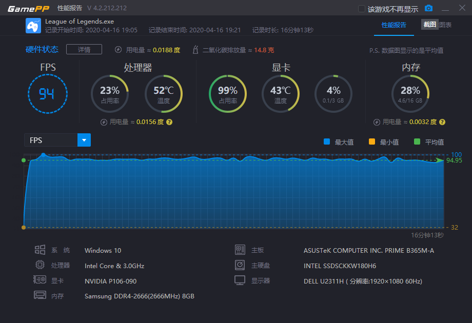 100元英伟达1060 3G魔改显卡是不是鸡肋？游戏实测不如50元5750?