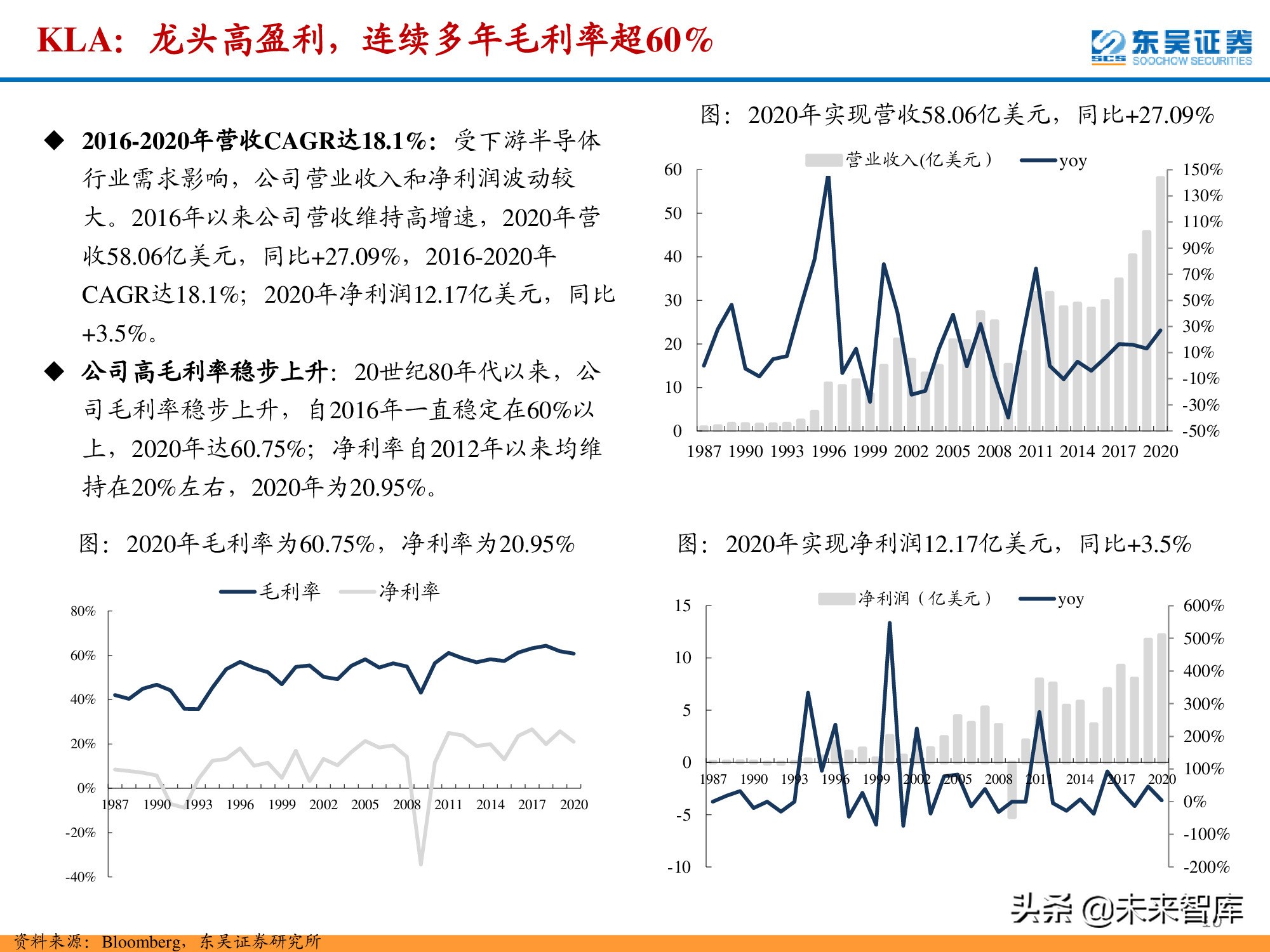 半导体检测设备行业深度报告：晶圆制造环节与封测环节分析