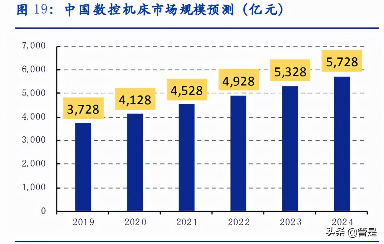 科德数控专题报告：专精特新小巨人，国产替代进行时