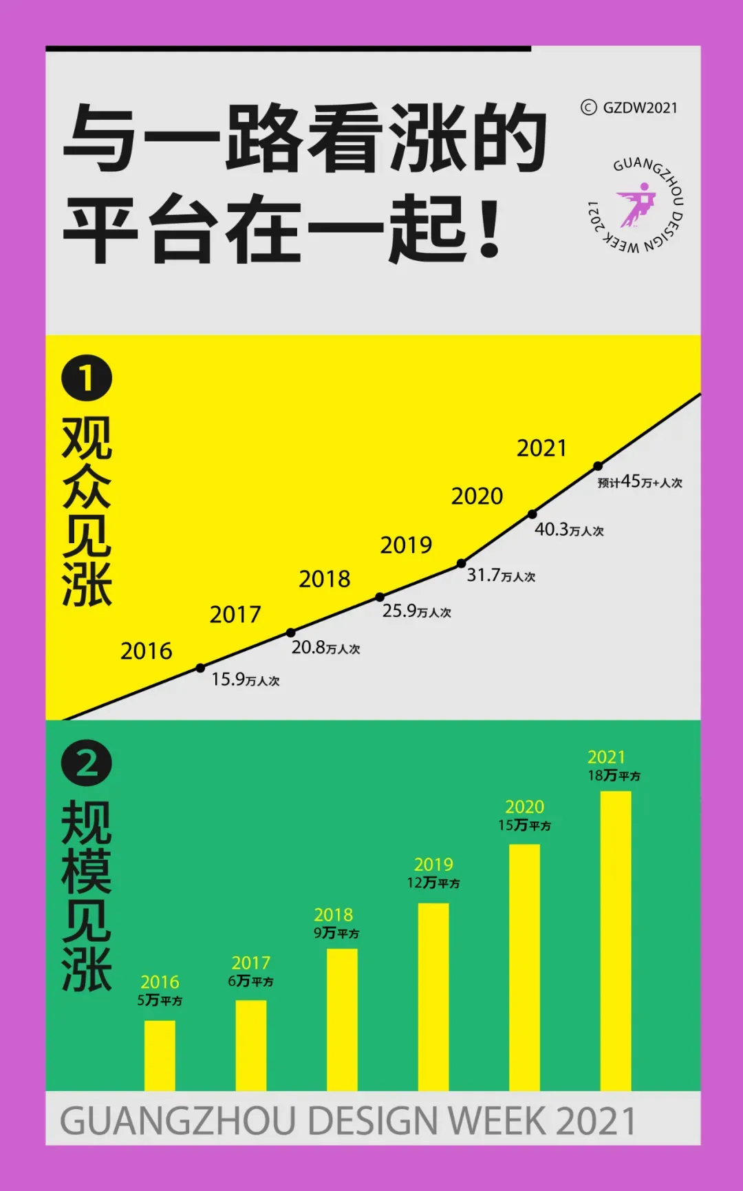 2021广州设计周又大了 ！