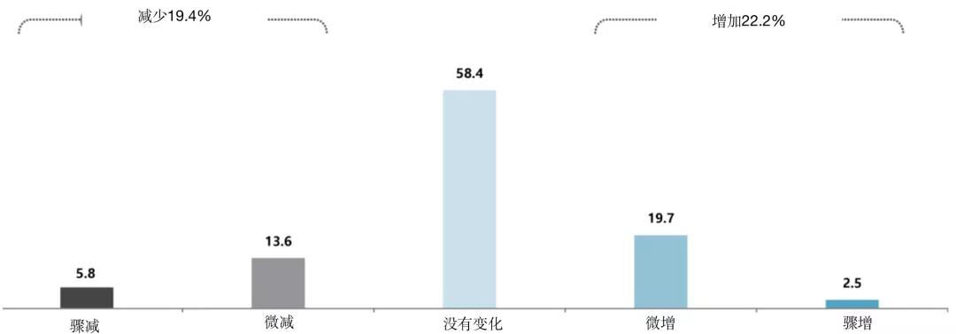 韩国角色商品观察：表情包IP最受消费者欢迎