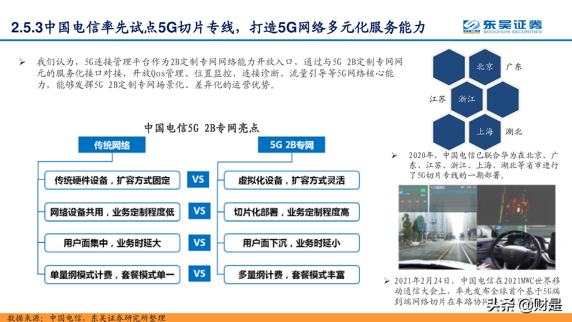 通信行业研究：站在十年新征程的起点