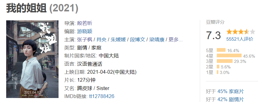 " elder sister " the booking office in controversy is broken 300 million! But Zhang Zifeng's future is more than 00 beautiful booking office carry handle