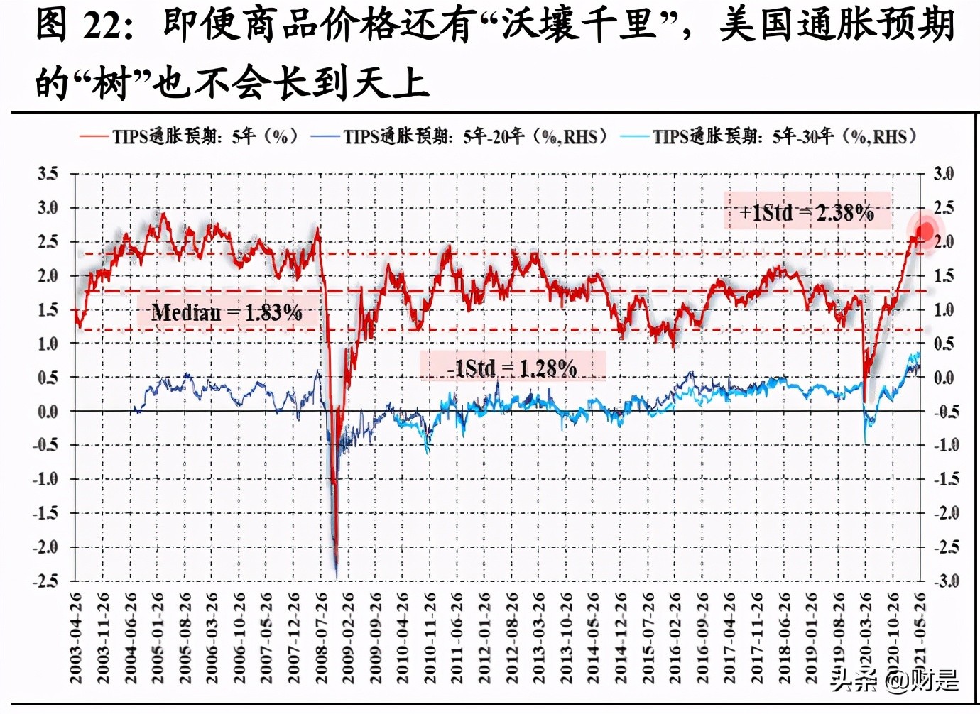 白酒行业研究：从白酒股理解大盘