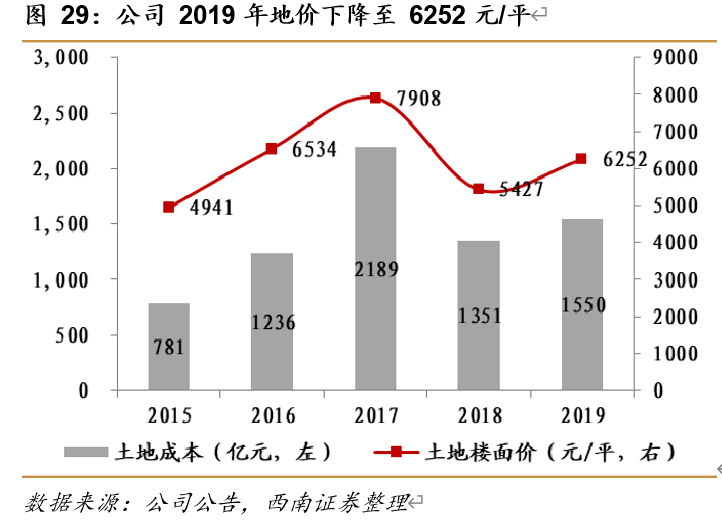 万科深度解析：资源能力双突破，平台巨头雏形显现