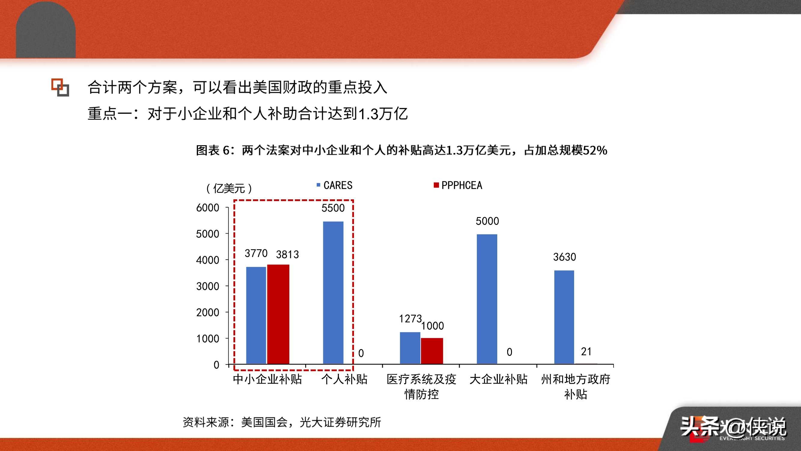 后疫情时代的全球经济与中美形势：2021年宏观年度策略报告