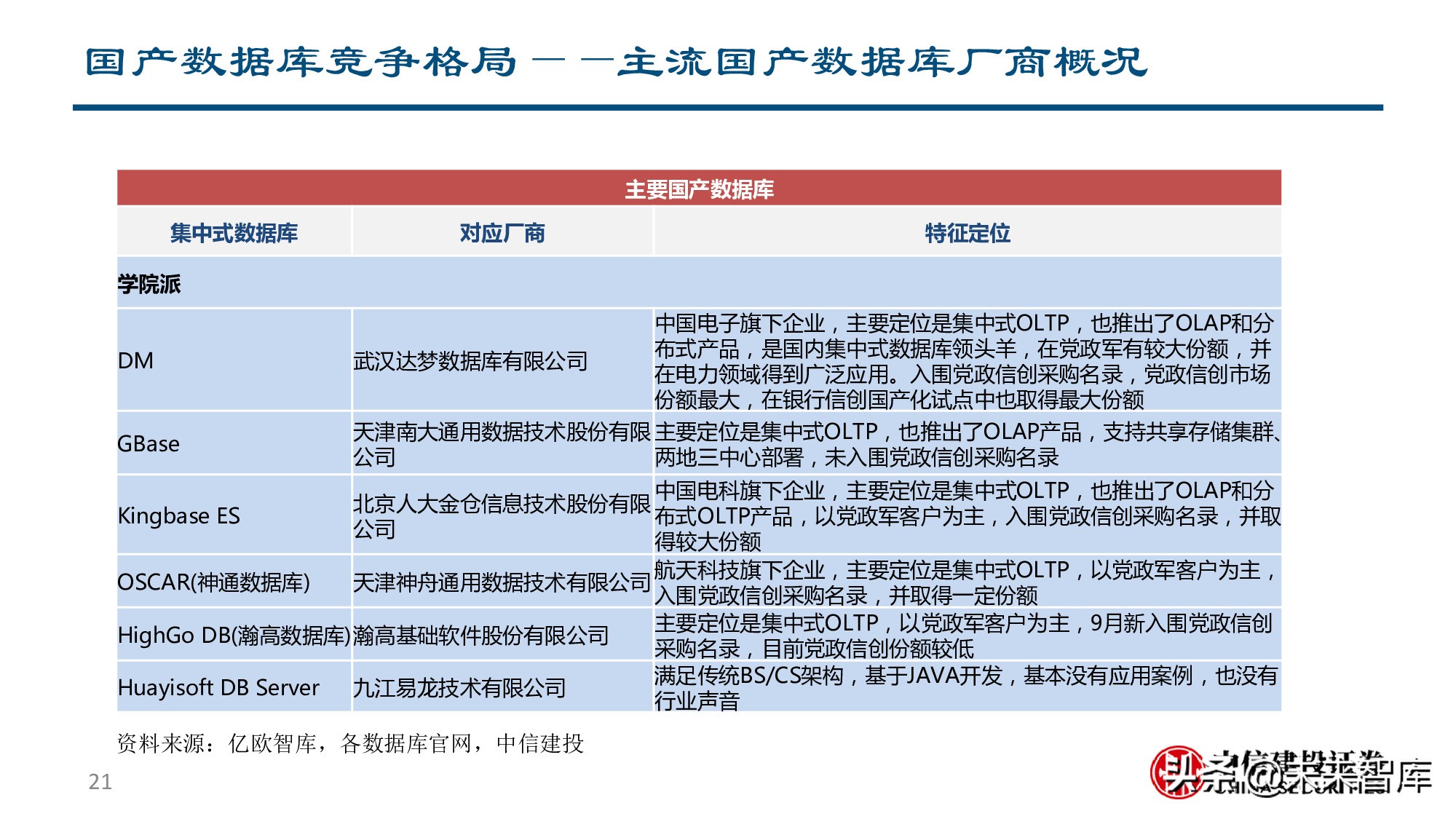 金融科技专题报告：银行IT产业链价值分析
