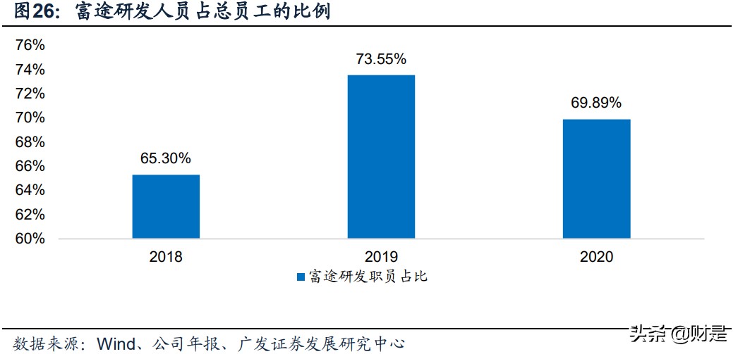 证券行业专题报告：金融科技，券商竞争的隐形主赛道
