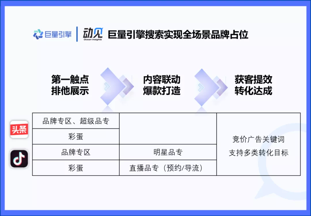 趋势｜信息流时代，搜索广告还是黄金营销手段吗？