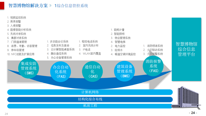 智慧博物馆文物综合信息化解决方案ppt，值得参考