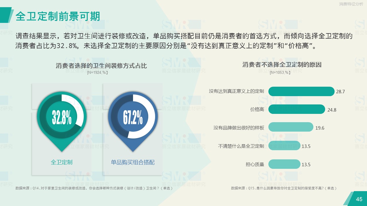 澳门皇冠国际官方app客户端官网主页调研报告：全卫定制前景可期