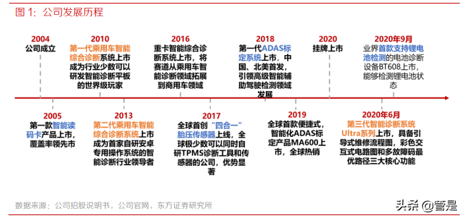 道通科技专题研究：汽车智能诊断龙头，新三化布局打开成长新空间