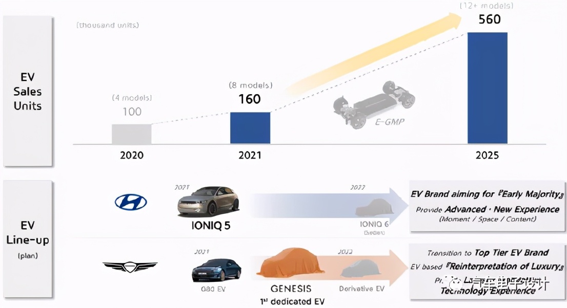 Ioniq 5 SiCģĹӦкι