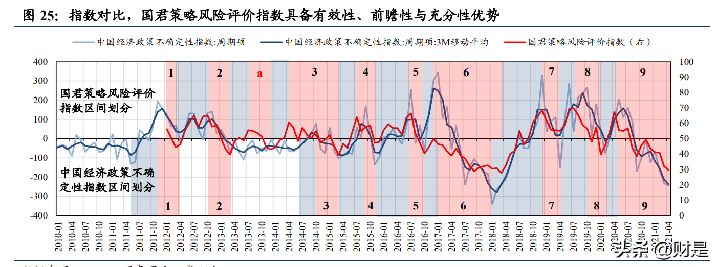 A股投资策略分析：拨云见日，解密风险评价