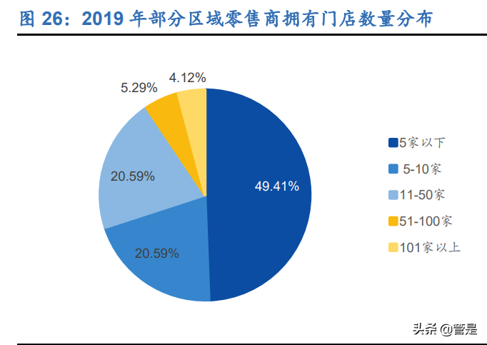 孩子王深度报告：母婴连锁零售龙头，全渠道战略加速推进