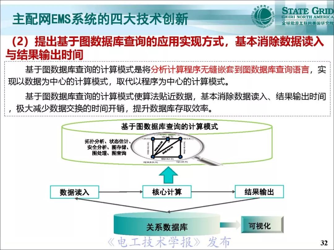 支持泛在电力物联网建设的电网：一张图时空数据管理系统