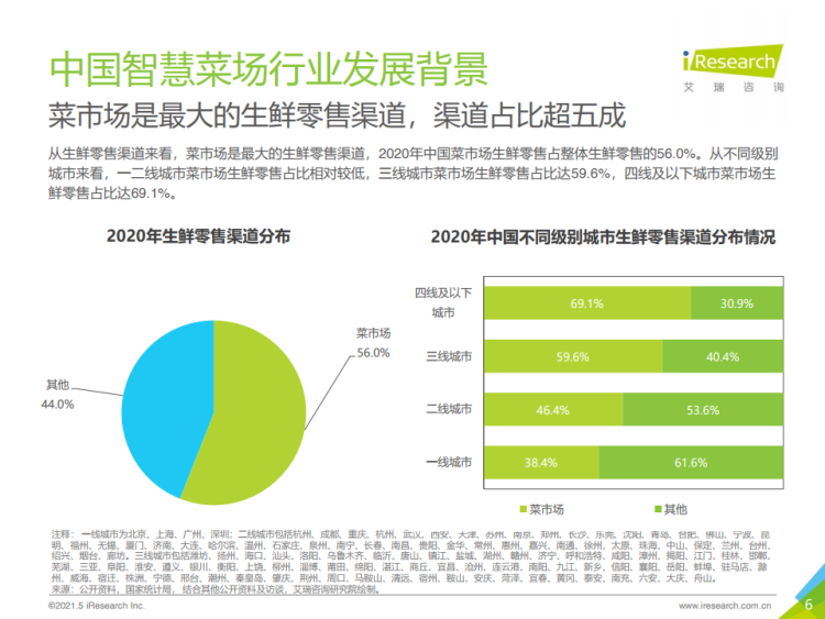 从生鲜电商开拓者，到菜市场“二房东”，每日优鲜经历了什么？