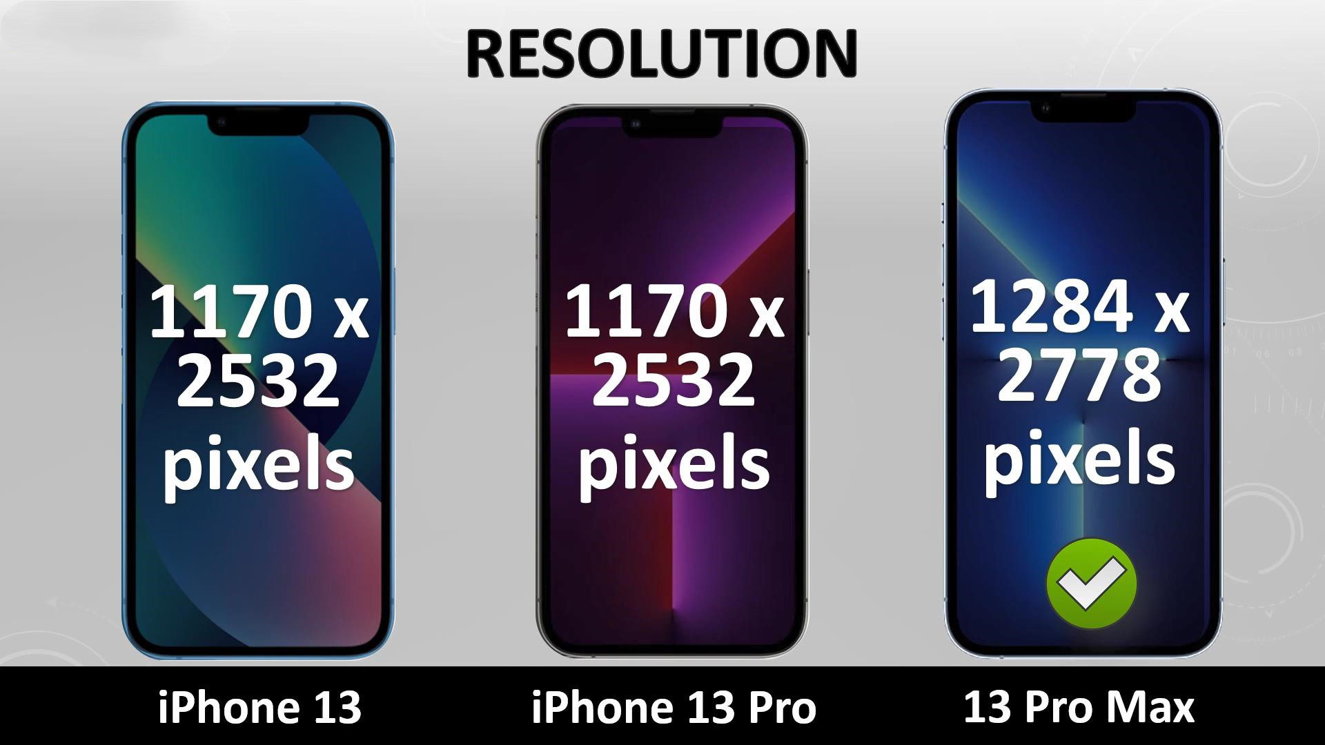 再见了,iPhone13、13ProMax!iPhone13Pro,你才最值得买