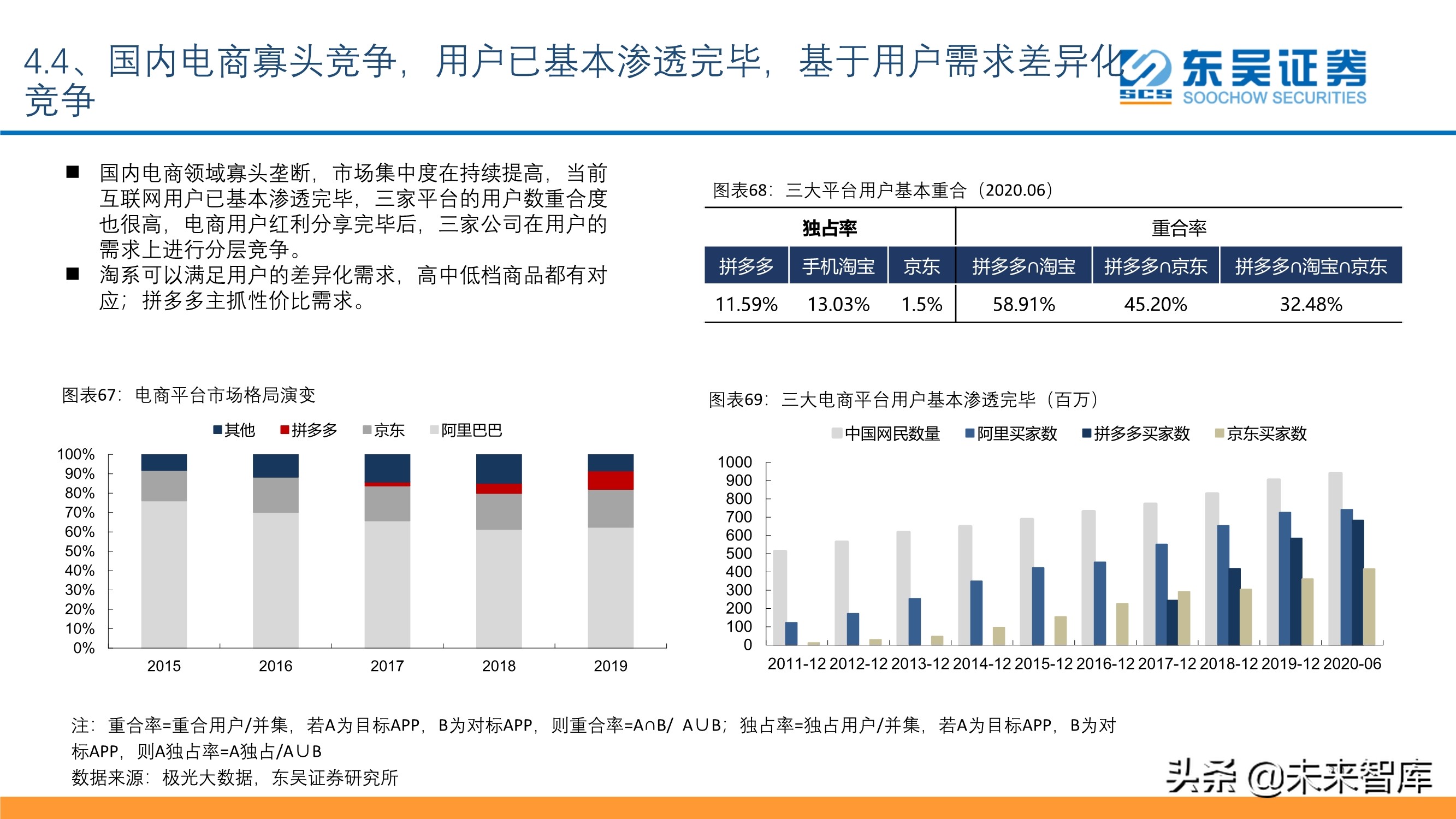 傳媒互聯(lián)網(wǎng)行業(yè)投資策略：短視頻、游戲、電商、SaaS、潮玩
