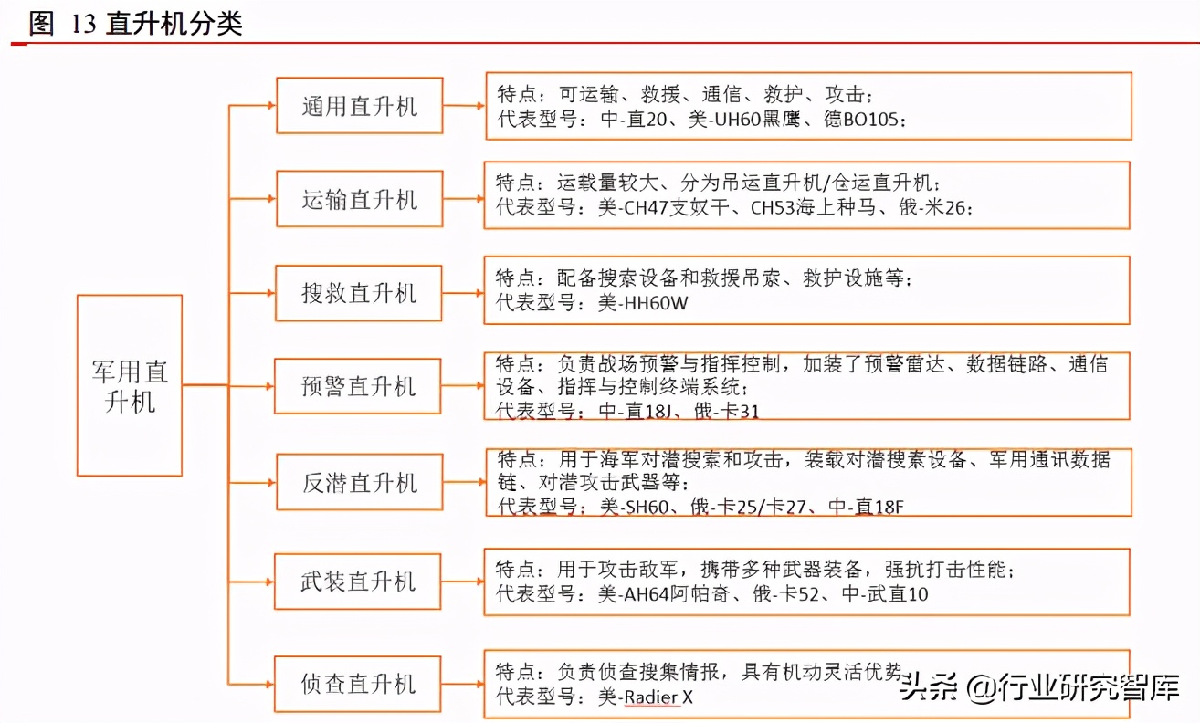 军工产业排头兵，军用飞机更新列装迎高峰