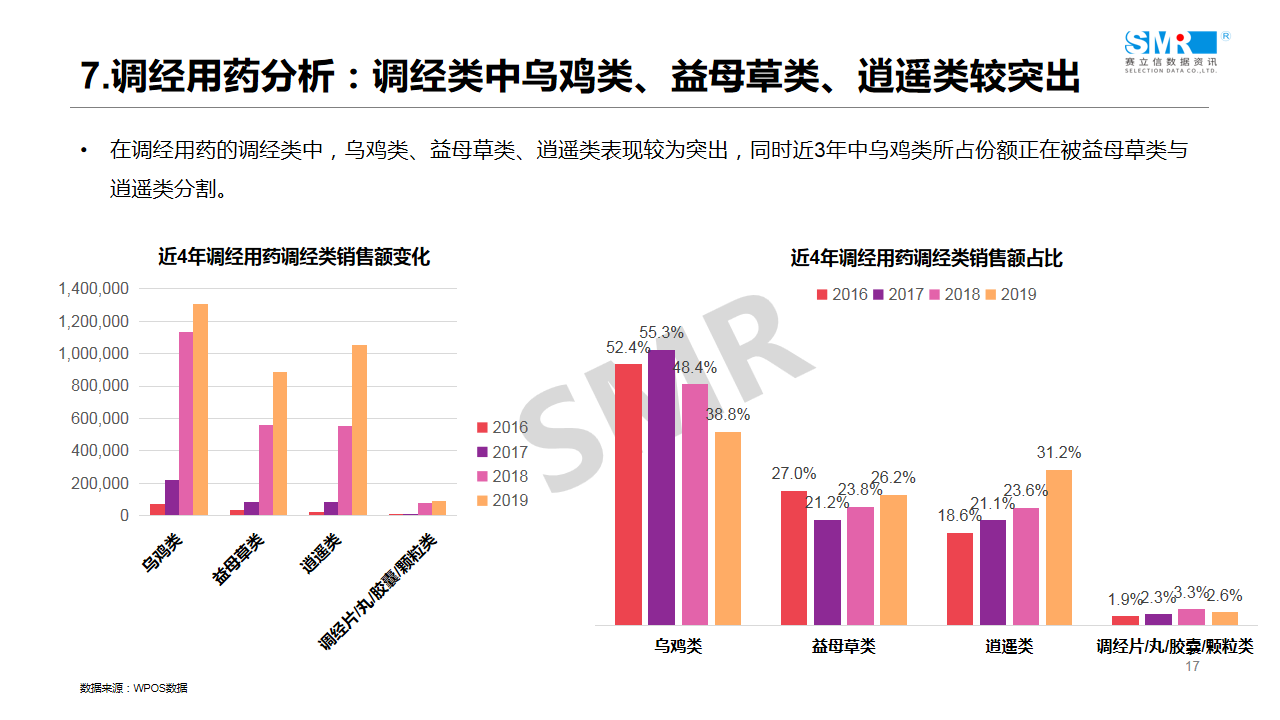 回顾 | 赛立信线上课堂（2）：医药电商引流驱动之女性用药专场