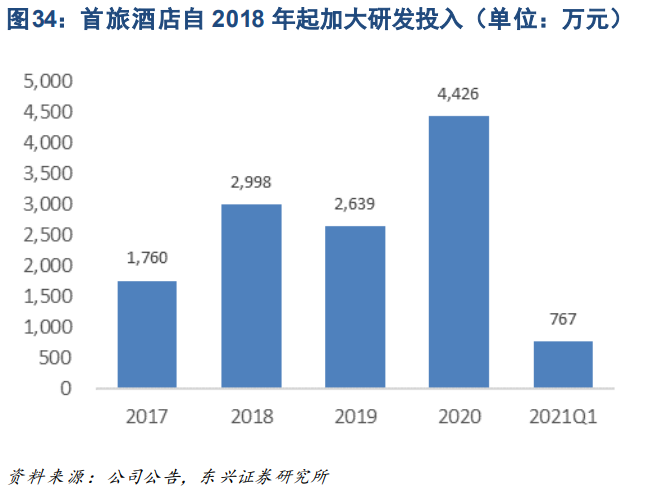 首旅酒店专题研究：把握行业整合机遇，降本增效积蓄长期增长动能