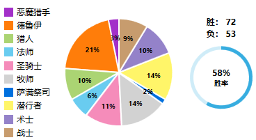 炉石传说：新版本四次传说，自己使用过卡组一些看法