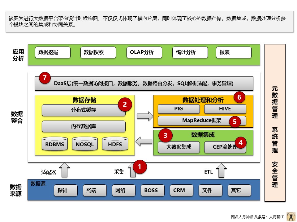 个人实践中PPT常用构图案例分享