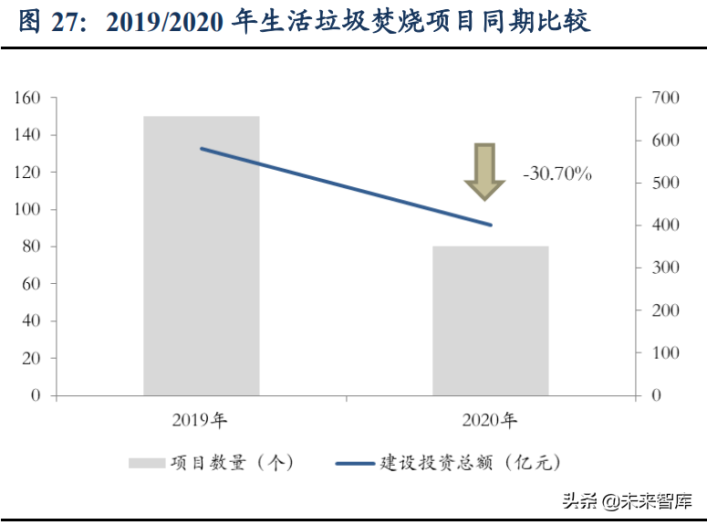 碳中和专题研究报告：投资框架、产业映射及垃圾焚烧量化评估