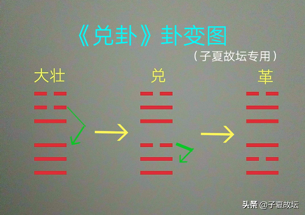 「兌卦」象辭「麗澤,兌;君子以朋友講習」破解 - 頭條匯