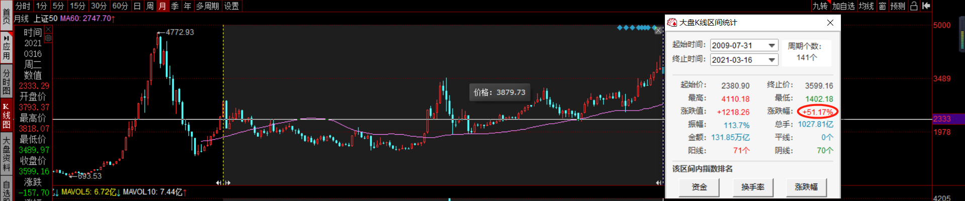 09年上证3400,今天上证3400，为什么？