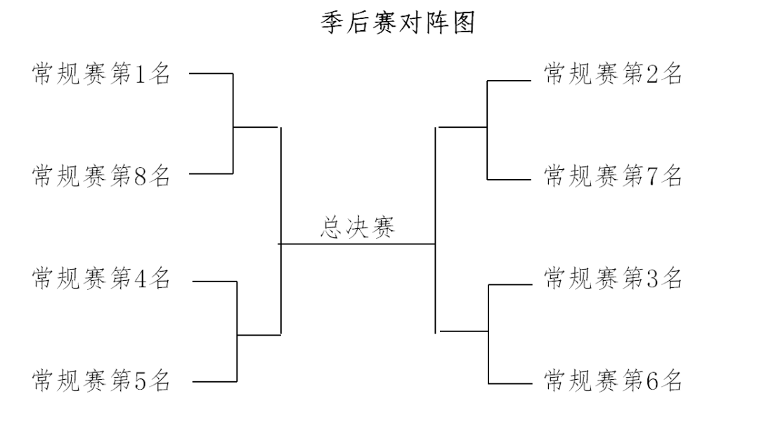 10月25日NBL在武汉正式开战，广西威壮揭幕战对阵陕西信达