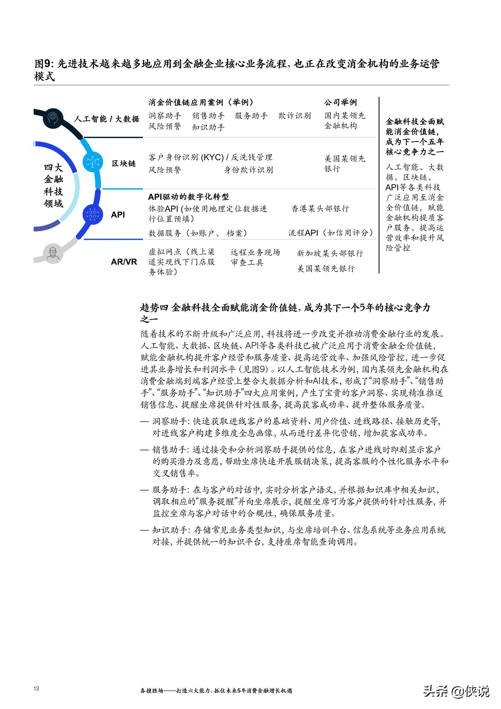 麦肯锡：打造六大能力，抓住未来5年消费金融增长机遇（2021）