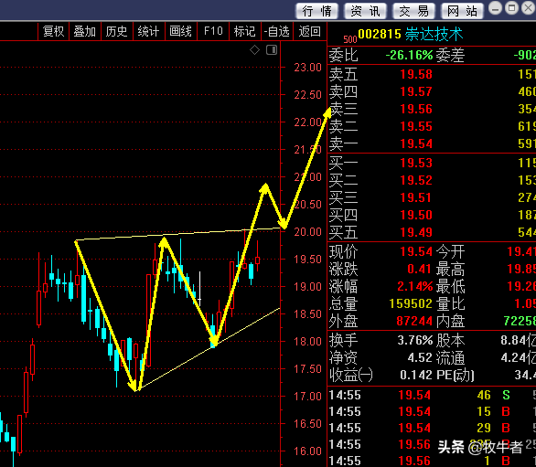 这个家伙想怎么玩
