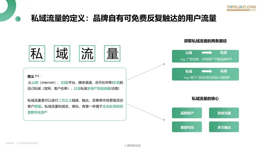 微信生态下的营销洞察报告