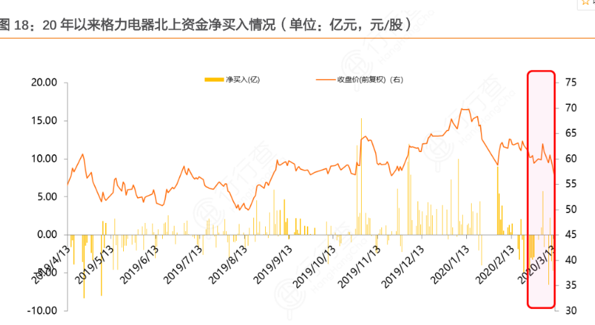 格力、美的相继推出巨额回购计划，股民：价值