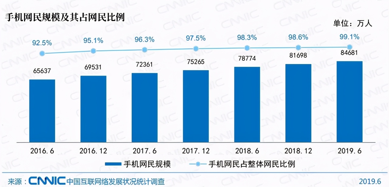 成瘾性堪比“黄赌毒”：过度沉迷短视频终将导致毁灭