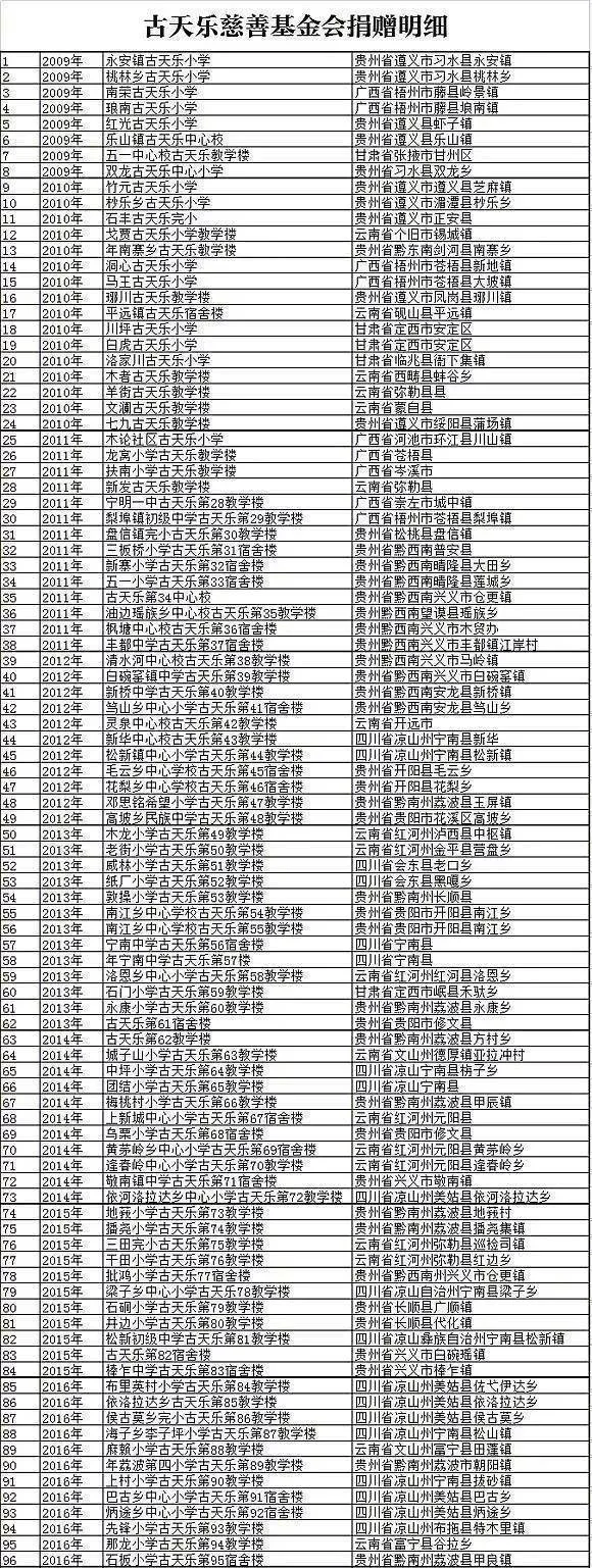 67岁金像影帝去世,古天乐发文悼念:这件事,瞒